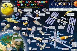 Карта детская «Наши достижения в космосе», настенная, изображение 1