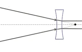 Виды современных телескопов