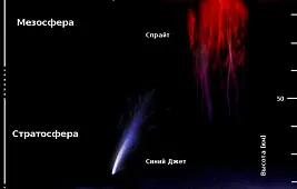 Синие струи, заснятые с борта МКС