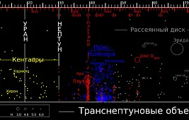Из чего состоит Облако Оорта и пояс Койпера