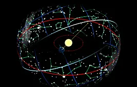 Созвездия знаков зодиака на небе