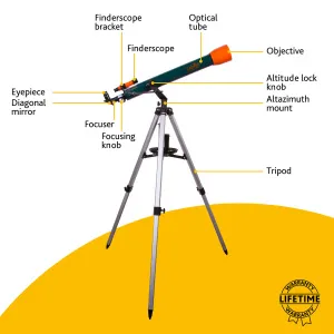 Телескоп Levenhuk LabZZ T3, изображение 12