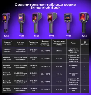 Тепловизор строительный Ermenrich Seek TV60, изображение 19