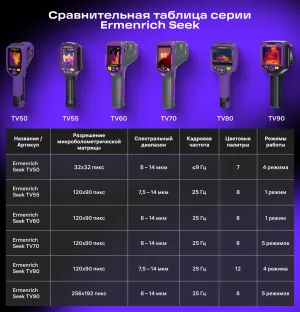 Тепловизор строительный Ermenrich Seek TV70, изображение 16